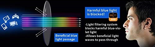 Why Should You Use Blue Light blocking glasses