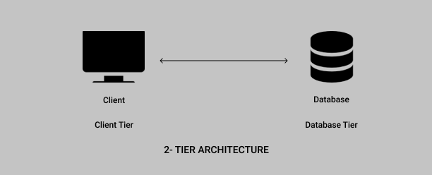 2-tier Architecture DBMS