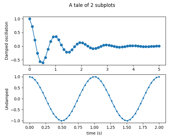Multiple subplots in one figure in Matplotlib