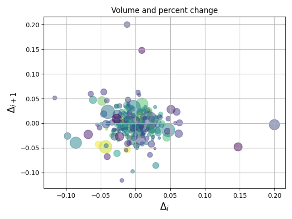 Ellipse, Pie Charts, Tables And Scatter Plot In Matplotlib Using Python ...