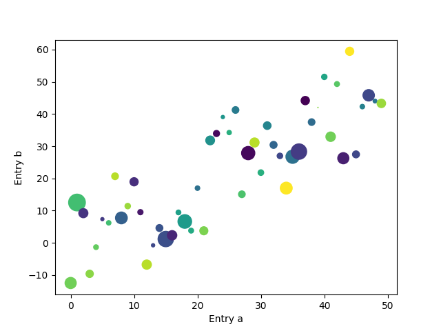 Matplotlib pyplot функции. Matplotlib.pyplot. Matplotlib Python график. Pyplot Python. Matplotlib компилятор.