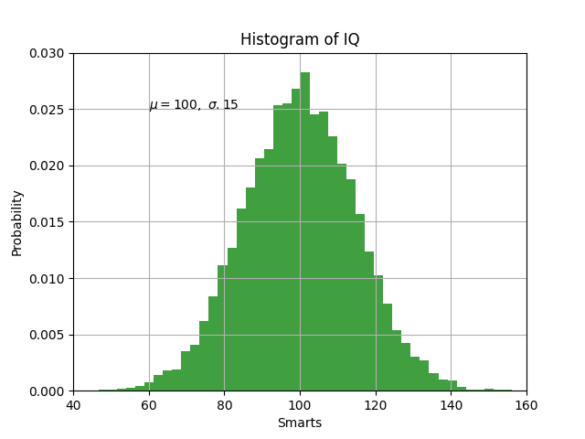 Python | Pyplot In Matplotlib Tutorial - TECHARGE