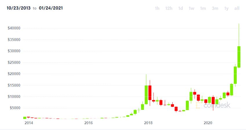 bitcoin-price-over-the-last-5-years-1