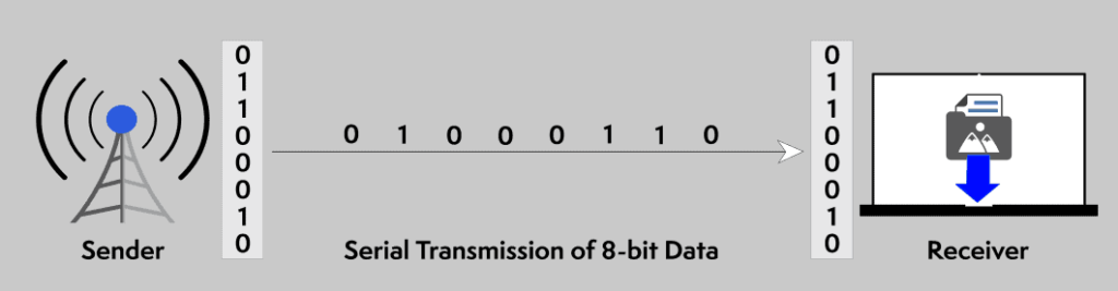 Serial Transmission of data
