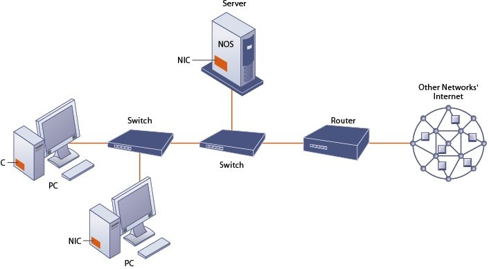 computer-network-and-its-component-techarge