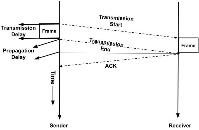 What Is Flow-Control In Networking? - TECHARGE