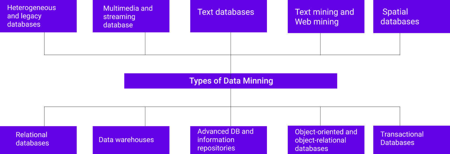 what-is-data-mining-definition-and-applications-techarge