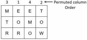 Transposition Technique In Cryptography - TECHARGE