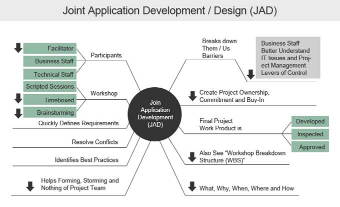 joint-application-development-methodology