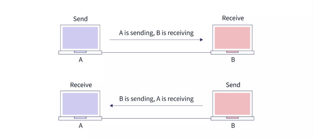 Half-Duplex Mode