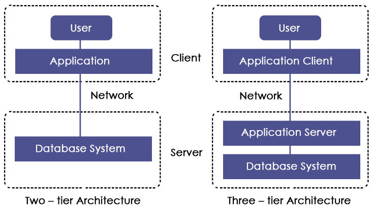 JDBC Architecture