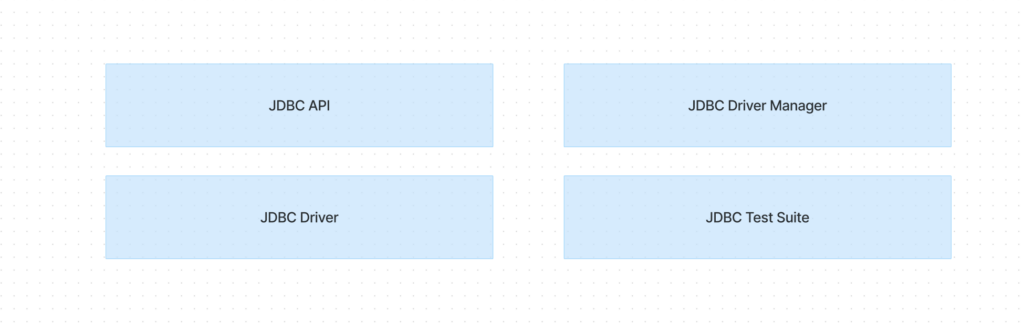 JDBC Components