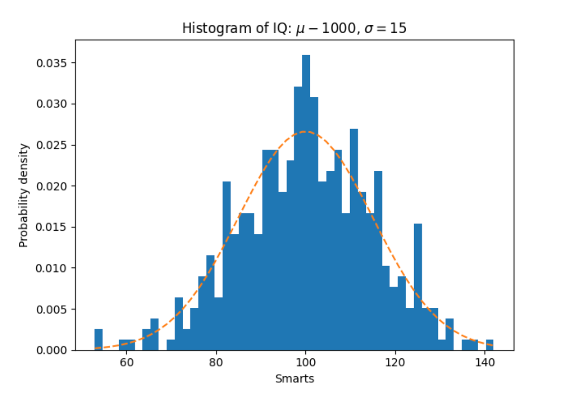 Python : PathPatch ,3D Plotting & StreamPlot In Mathplotlib - TECHARGE