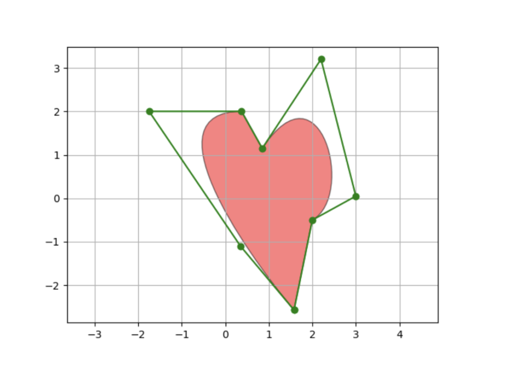 PathPatch object