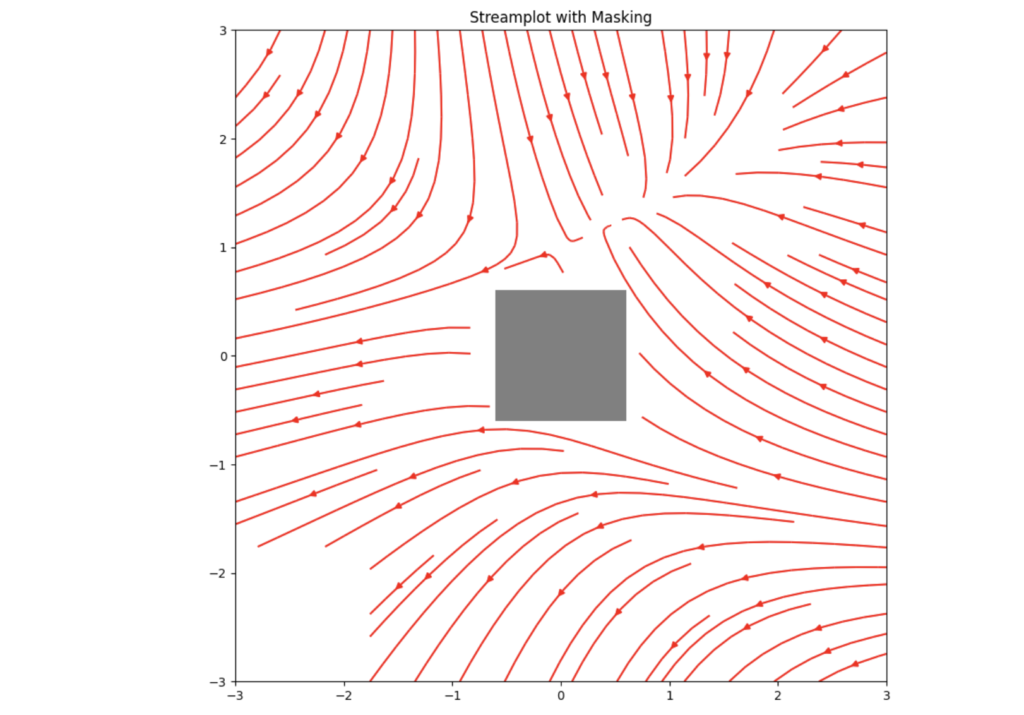 Python : PathPatch ,3D plotting & StreamPlot in Mathplotlib