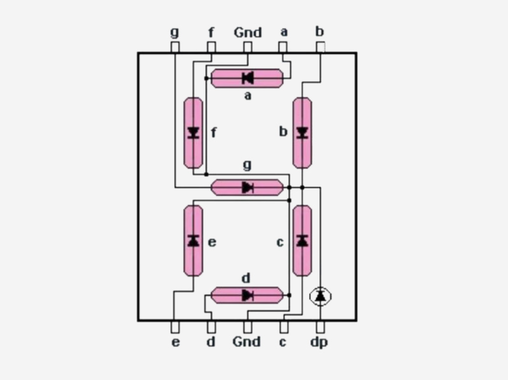 Arduino Uno와 인터페이싱하는 7 세그먼트 디스플레이