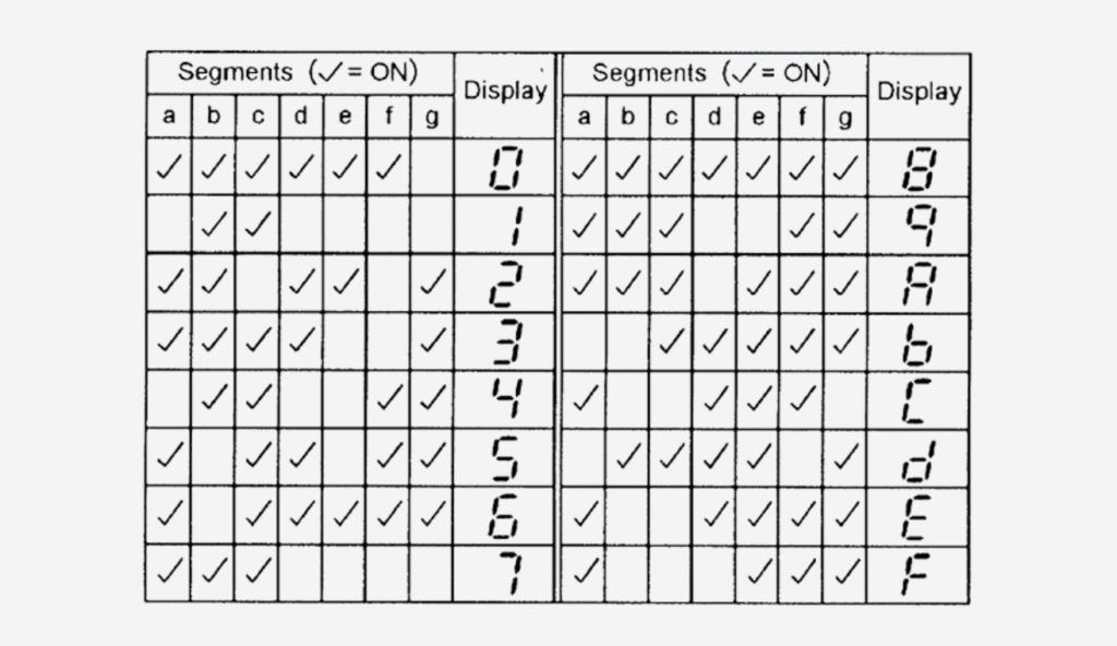 7 Segment Display interfacing with Arduino Uno